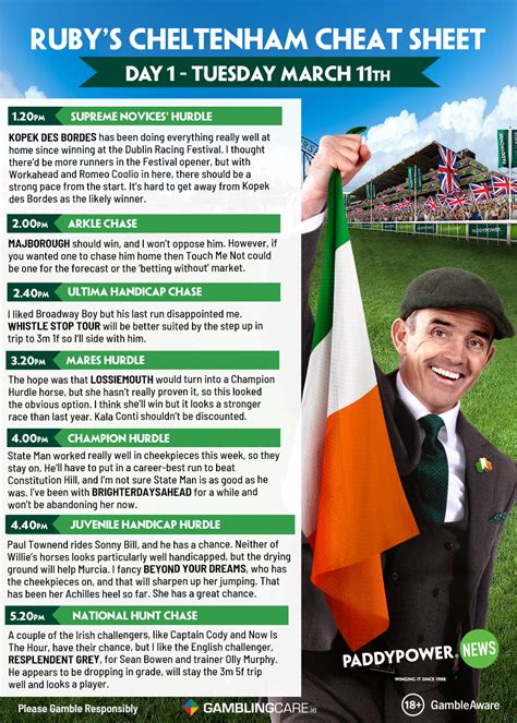 tuesday cheltenham tips|Cheltenham Tips: Paddy Power's Tuesday Cheat Sheet for day one.